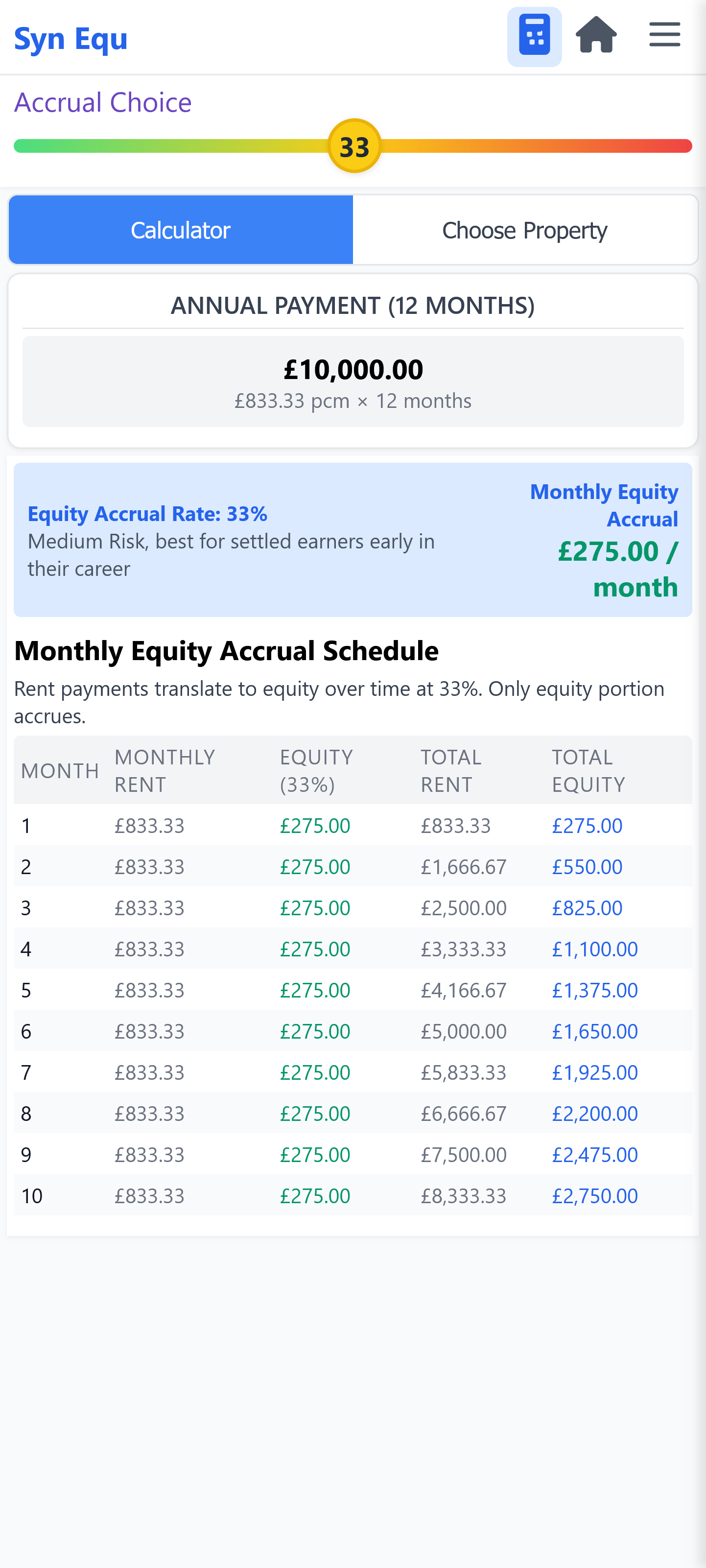 Synthetic Equity app